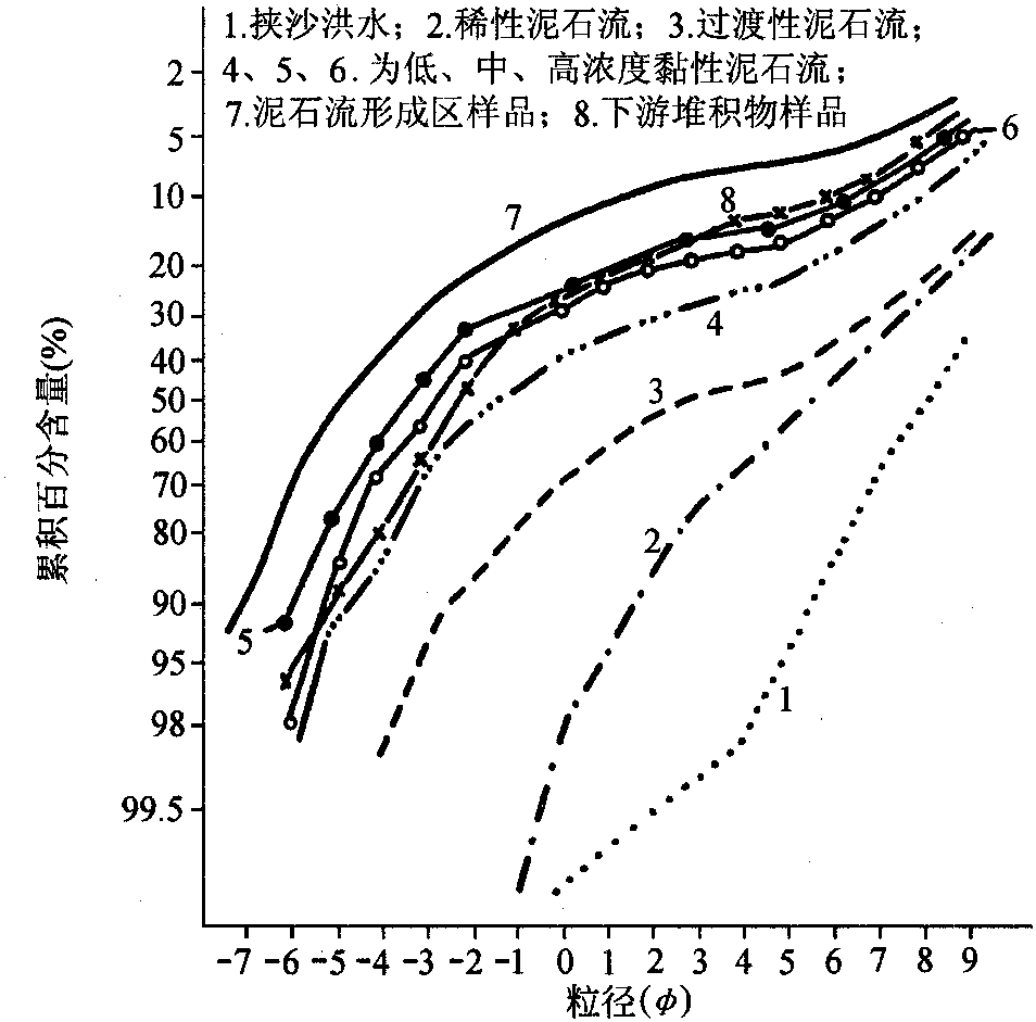 2.3.1 凹雙躍式組合曲線的形成機(jī)理